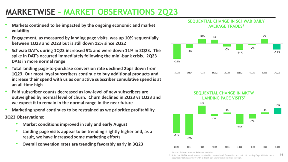 MarketWise Second Quarter 2023 Earnings Supplemental Presentation slide image #15