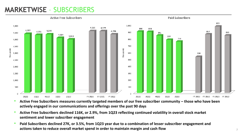 MarketWise Second Quarter 2023 Earnings Supplemental Presentation slide image #8