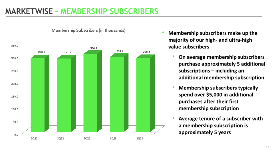 MarketWise Second Quarter 2023 Earnings Supplemental Presentation slide image #13