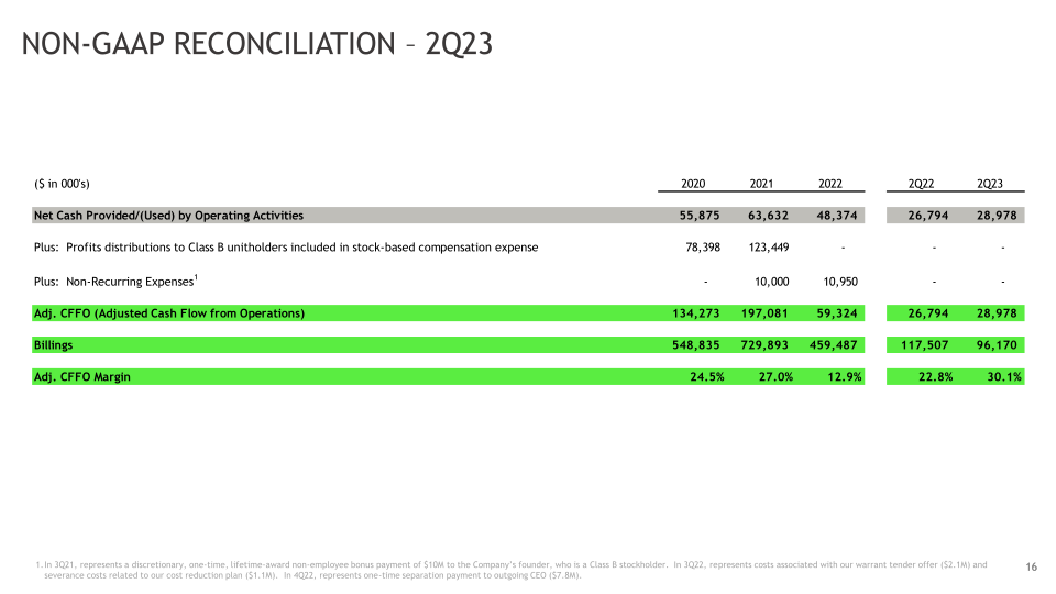 MarketWise Second Quarter 2023 Earnings Supplemental Presentation slide image #17