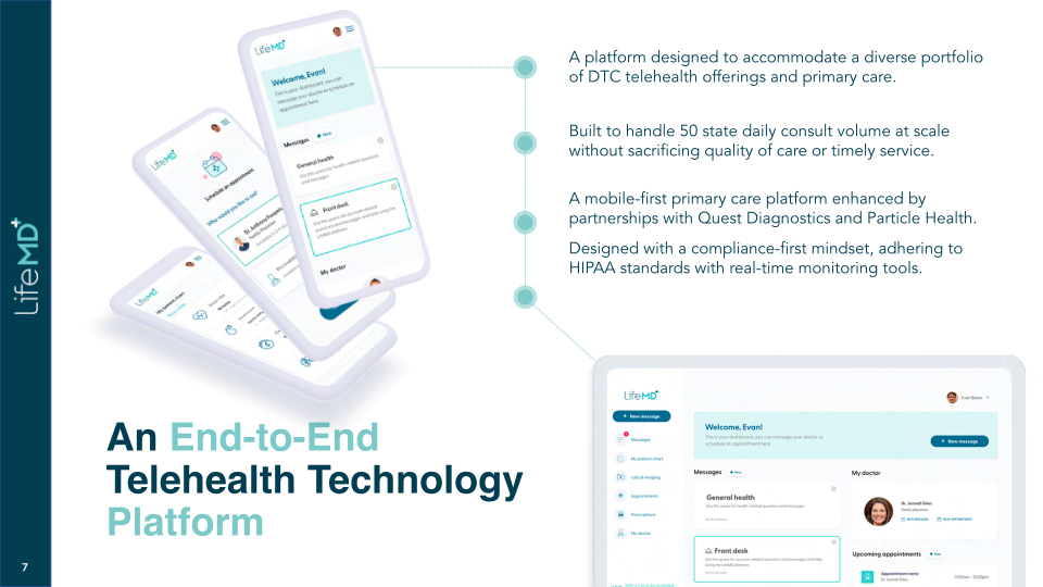 LifeMD Corporate Presentation slide image #8