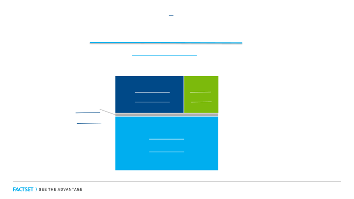 FactSet Earnings Call First Quarter Fiscal 2021 slide image #8