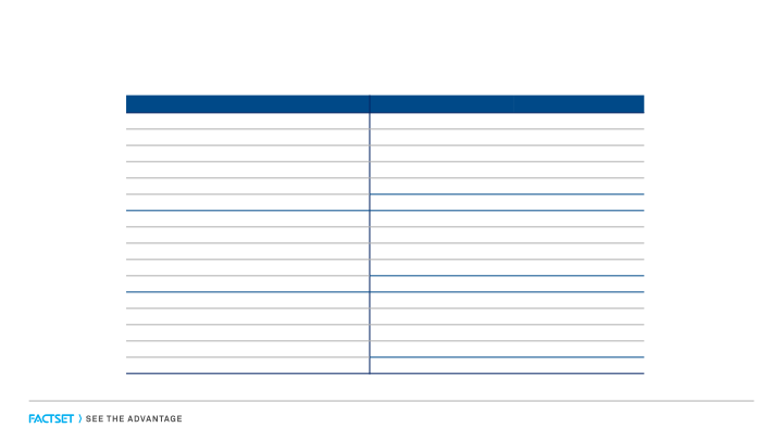 FactSet Earnings Call First Quarter Fiscal 2021 slide image #19