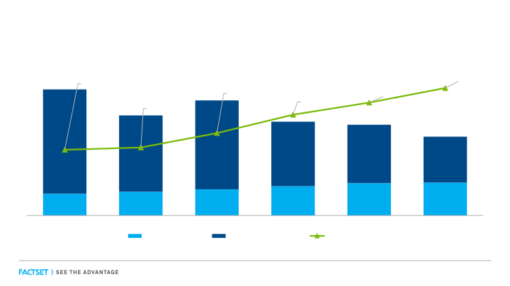 FactSet Earnings Call First Quarter Fiscal 2021 slide image #12