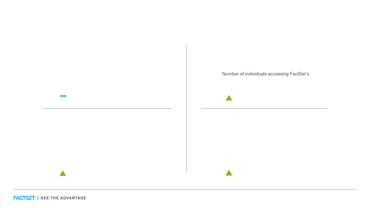 FactSet Earnings Call First Quarter Fiscal 2021 slide image #11