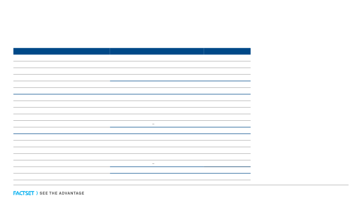 FactSet Earnings Call First Quarter Fiscal 2021 slide image #17