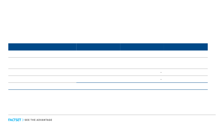 FactSet Earnings Call First Quarter Fiscal 2021 slide image #16