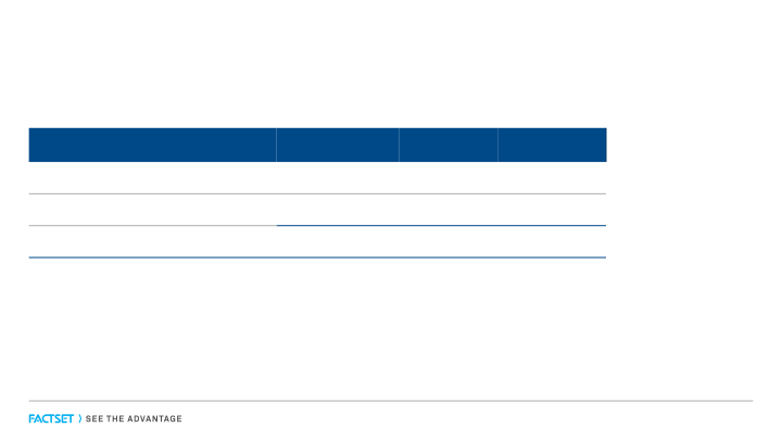 FactSet Earnings Call First Quarter Fiscal 2021 slide image #18