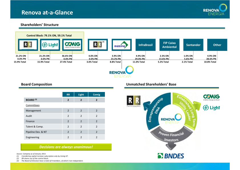 Institutional Presentation slide image #3