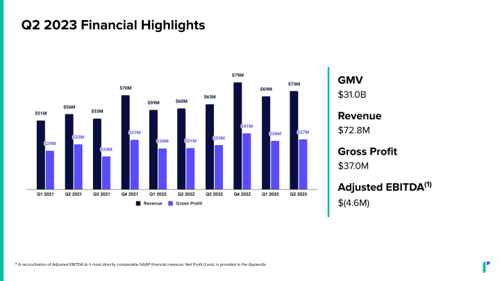 Riskified Investor Presentation  slide image #18