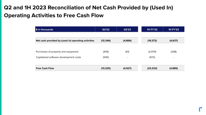 Riskified Investor Presentation  slide image #26