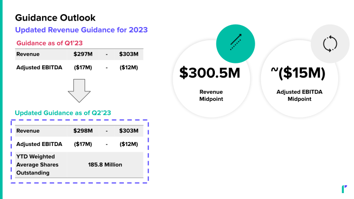 Riskified Investor Presentation  slide image #14