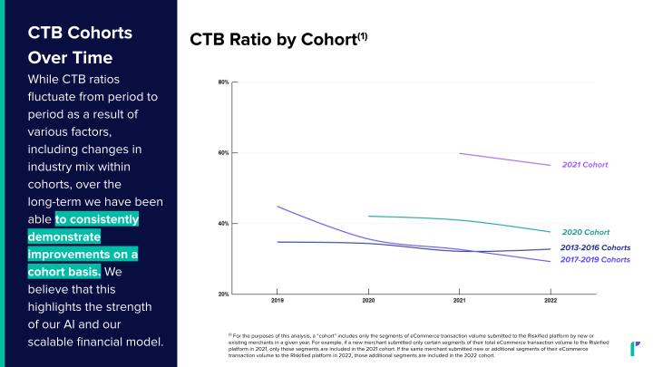 Riskified Investor Presentation  slide image #22