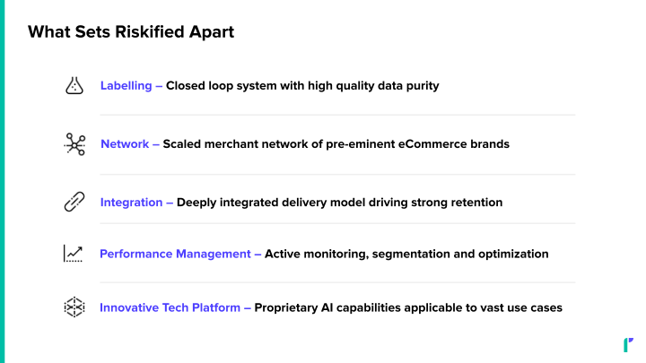 Riskified Investor Presentation  slide image #12