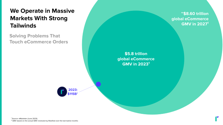 Riskified Investor Presentation  slide image #7