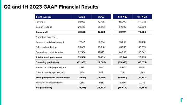 Riskified Investor Presentation  slide image #24