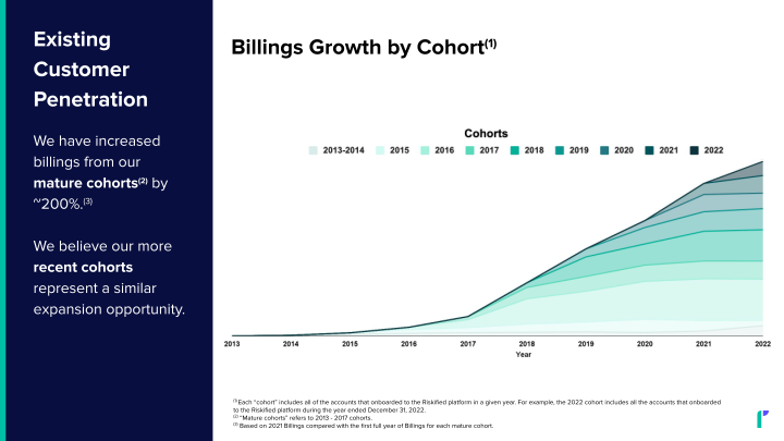 Riskified Investor Presentation  slide image #21