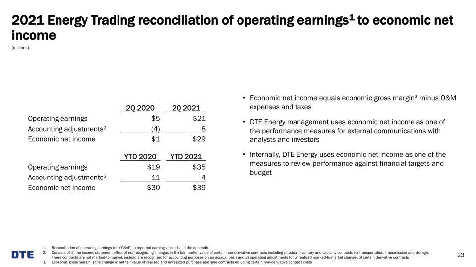 Dte 2Q 2021 Earnings Conference Call slide image #24