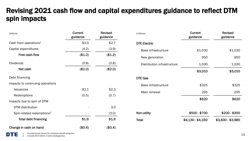 Dte 2Q 2021 Earnings Conference Call slide image #14