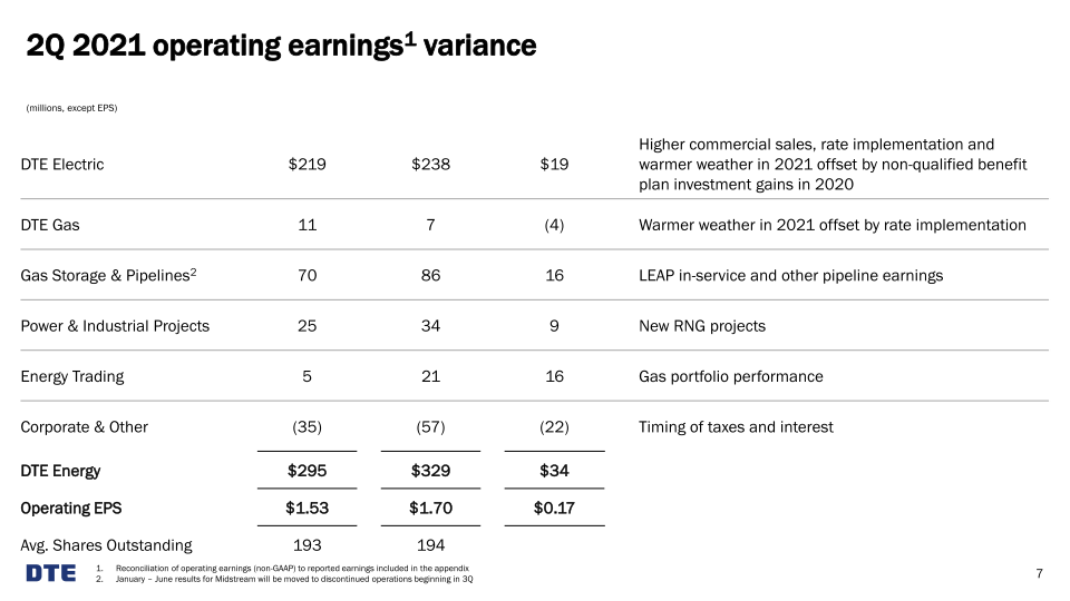 Dte 2Q 2021 Earnings Conference Call slide image #8