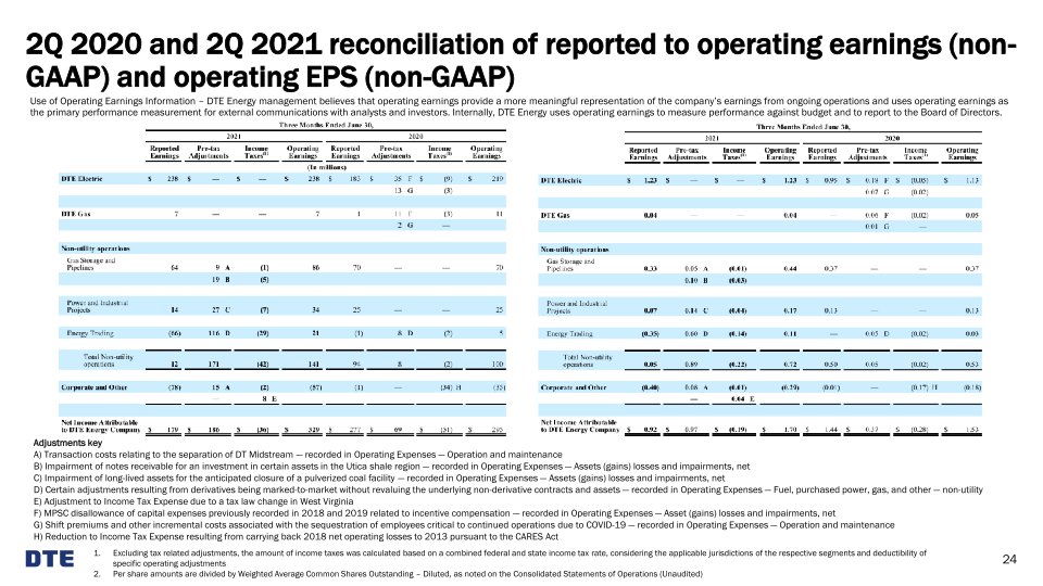 Dte 2Q 2021 Earnings Conference Call slide image #25