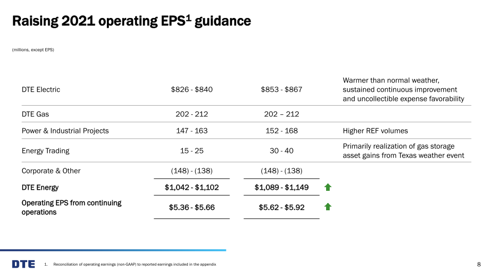 Dte 2Q 2021 Earnings Conference Call slide image #9