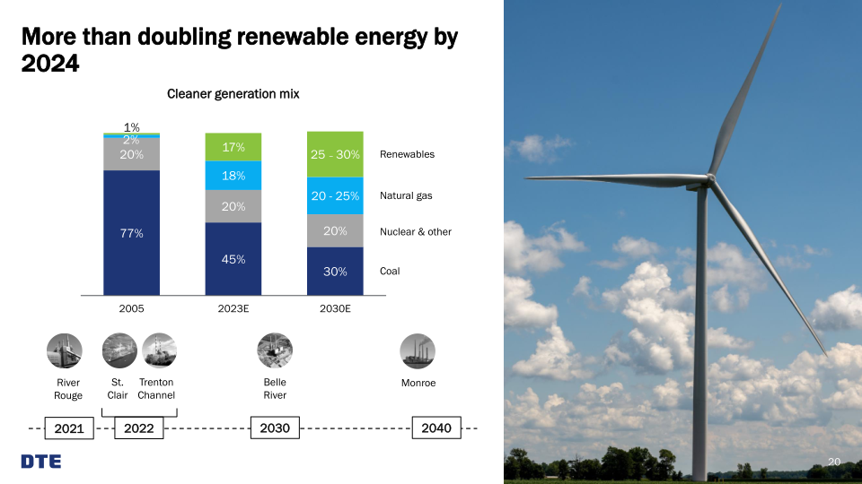 Dte 2Q 2021 Earnings Conference Call slide image #21