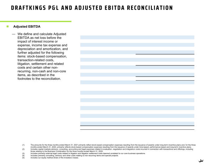 Q1 2021 Earnings Presentation slide image #12