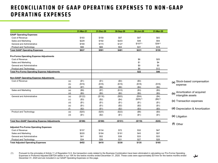 Q1 2021 Earnings Presentation slide image #9