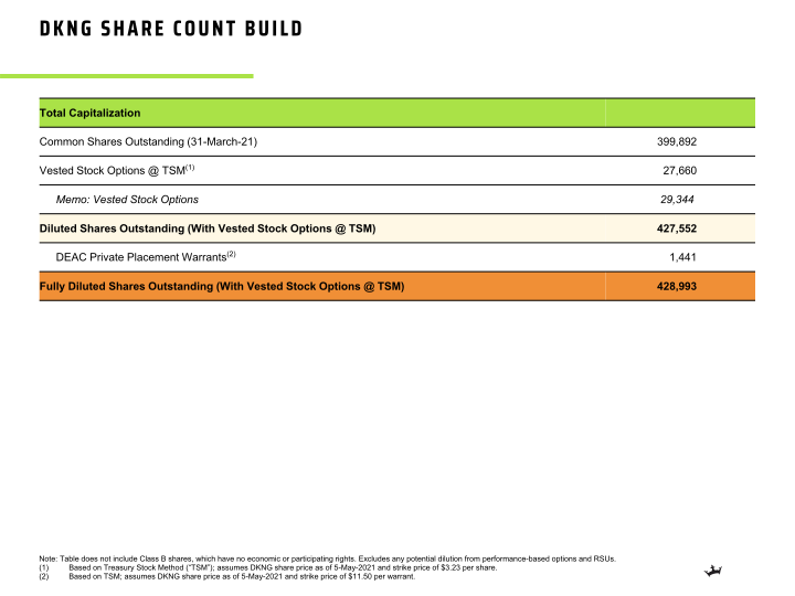 Q1 2021 Earnings Presentation slide image #14