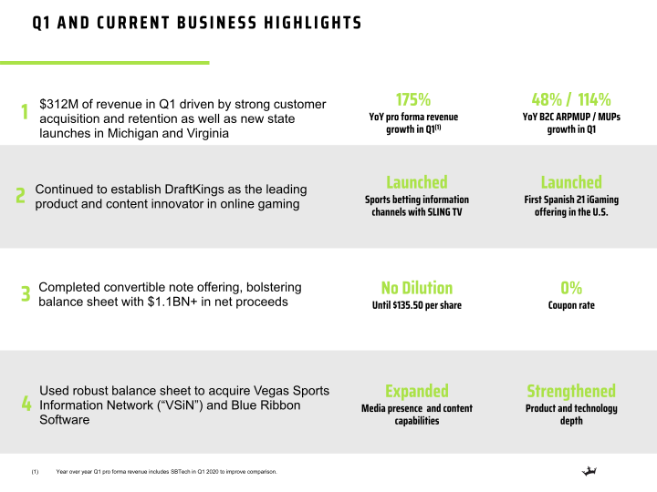 Q1 2021 Earnings Presentation slide image #4