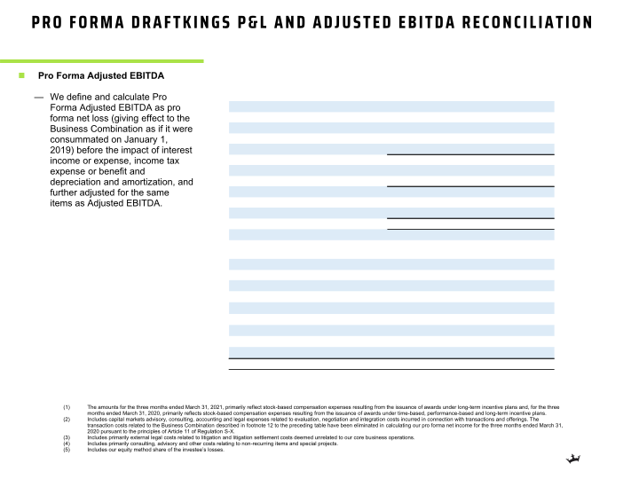 Q1 2021 Earnings Presentation slide image #11