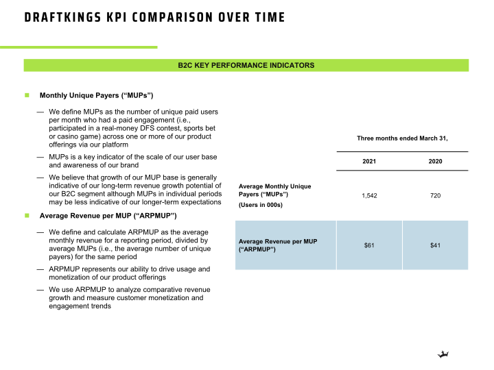 Q1 2021 Earnings Presentation slide image #13