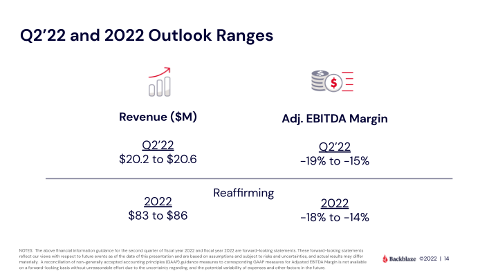 Backblaze Q1'2022 Results slide image #15