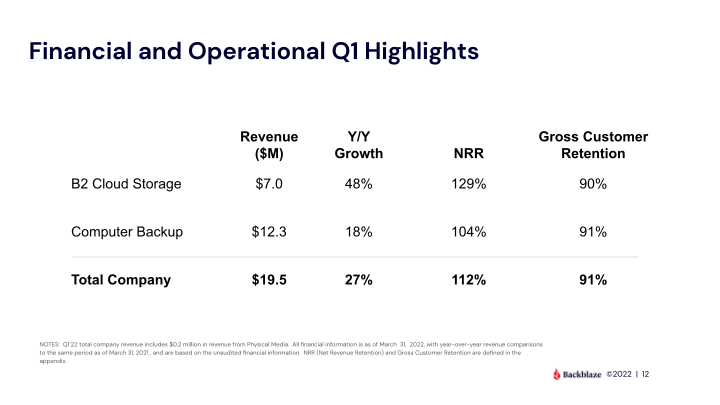 Backblaze Q1'2022 Results slide image #13