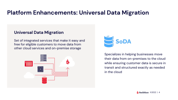 Backblaze Q1'2022 Results slide image #5