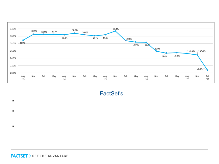 FactSet Earnings Call Second Quarter Fiscal 2018 slide image #11