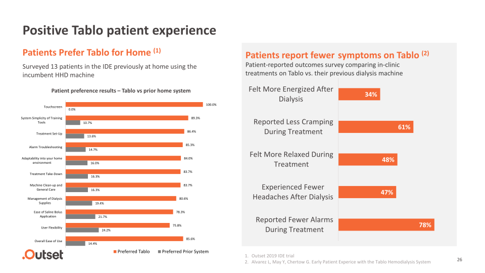 Outset Medical Investor Presentation slide image #27