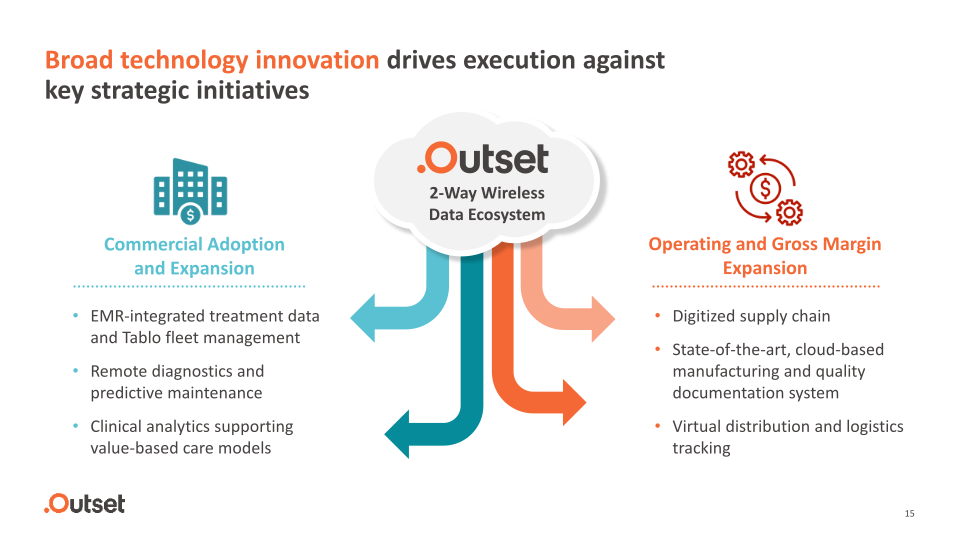 Outset Medical Investor Presentation slide image #16