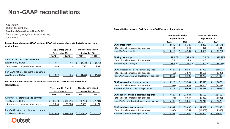 Outset Medical Investor Presentation slide image #33