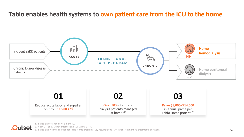 Outset Medical Investor Presentation slide image #15