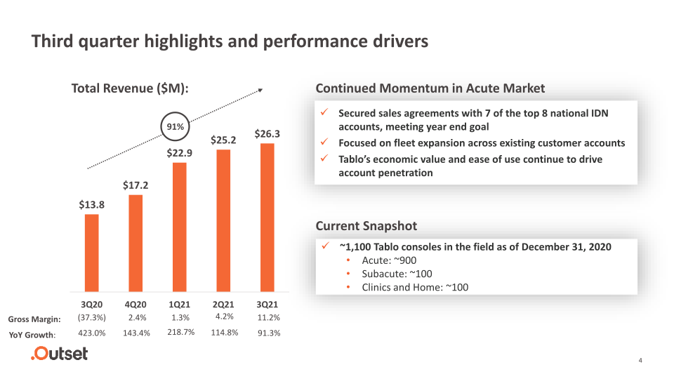 Outset Medical Investor Presentation slide image #5