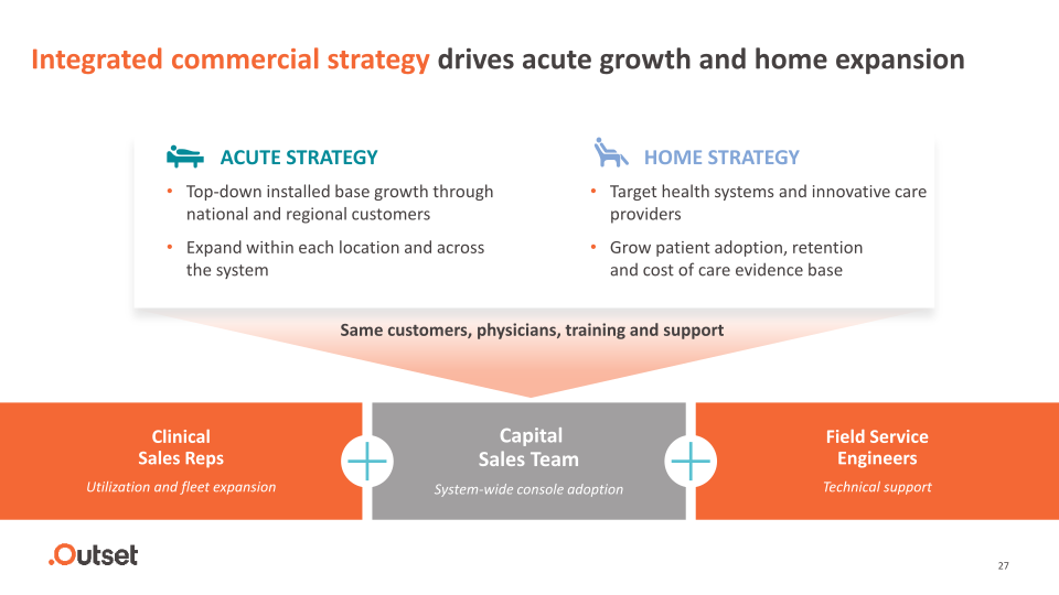 Outset Medical Investor Presentation slide image #28