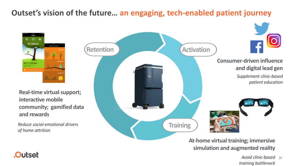 Outset Medical Investor Presentation slide image