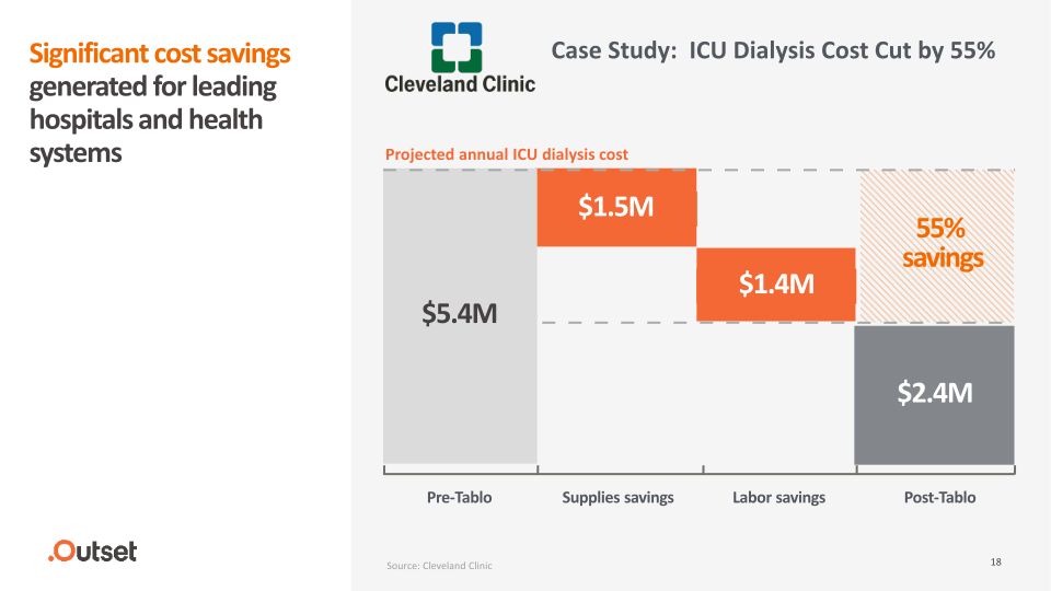 Outset Medical Investor Presentation slide image