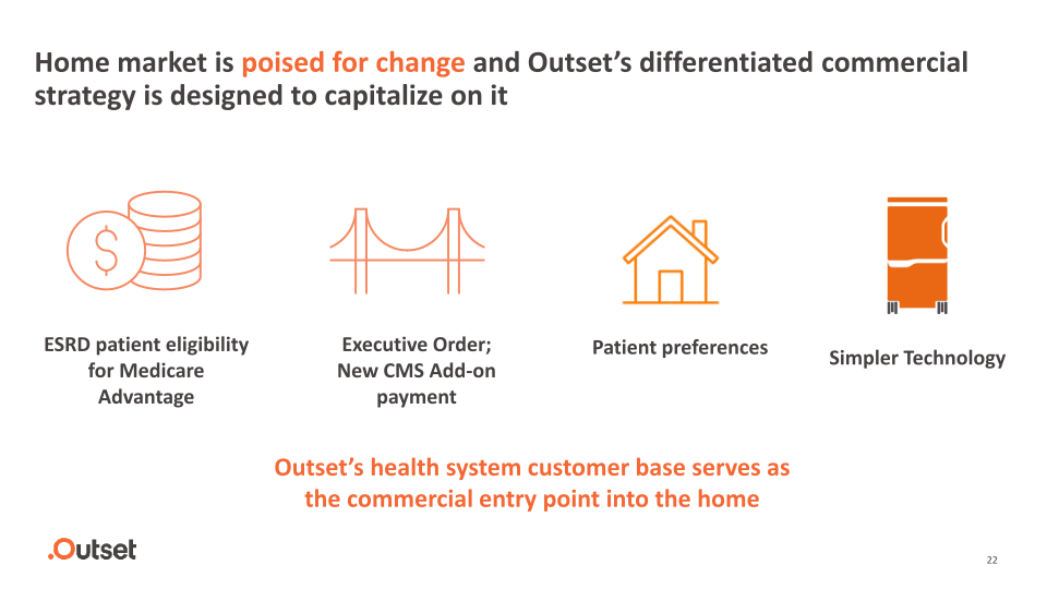 Outset Medical Investor Presentation slide image #23