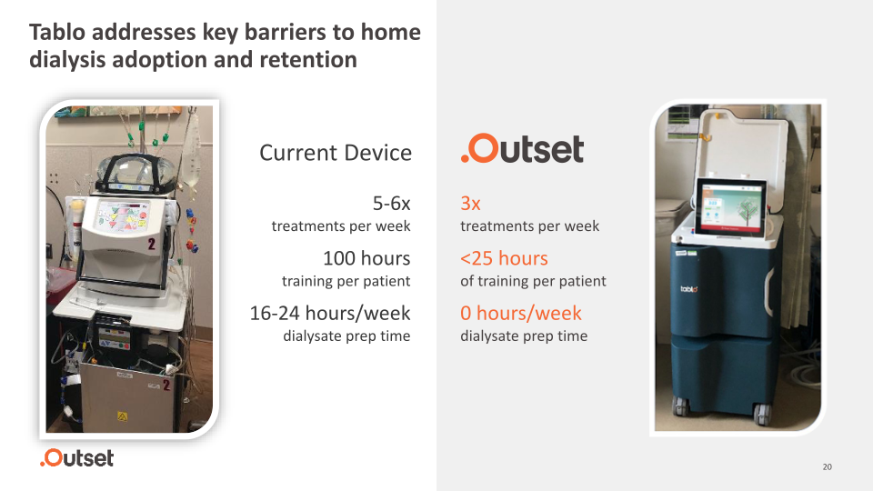 Outset Medical Investor Presentation slide image #21