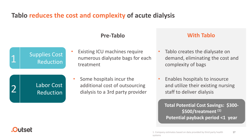 Outset Medical Investor Presentation slide image #18