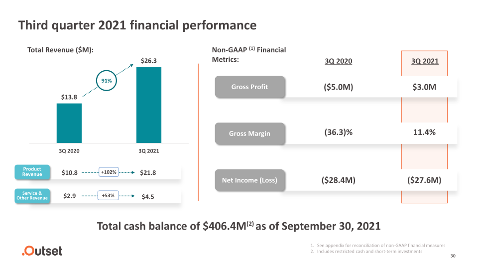 Outset Medical Investor Presentation slide image #31