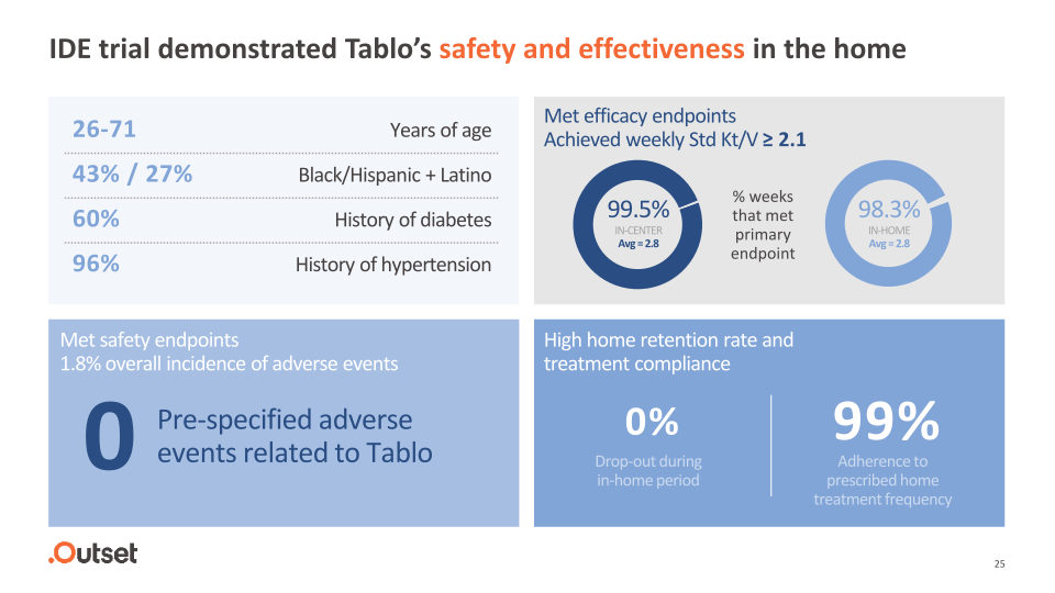 Outset Medical Investor Presentation slide image #26